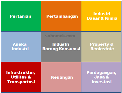9 Sektor BEI beserta daftar sub sektornya - SahamOK