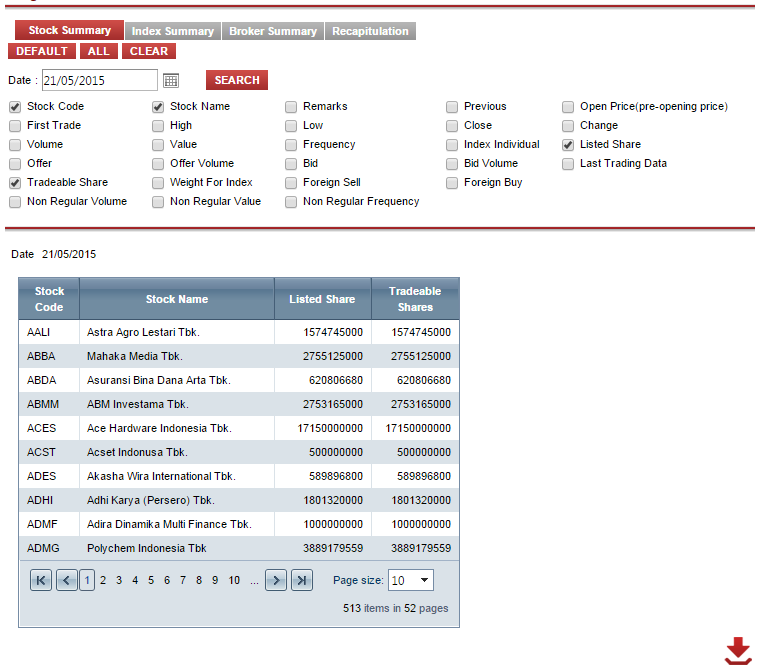 BEI-Unduh-Data-Ringkasan-Perdagangan