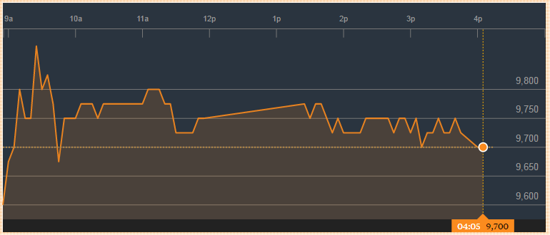 SMGR-Daily-Trading-Range-Saham -vs-Forex