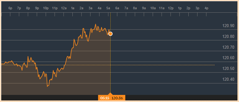 USD-JPY-Daily-Trading-Range-saham-vs-forex