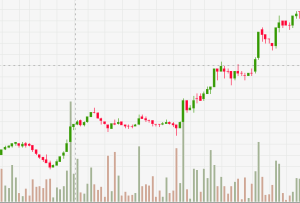 Fluktuasi-Harga-Saham-Tren-Naik-Bullish. Apa penyebab harga saham naik atau turun ?