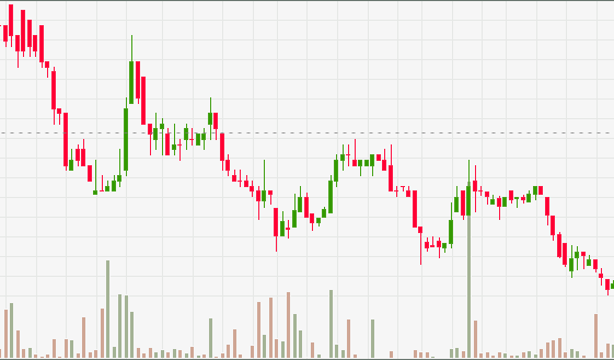 Fluktuasi-Harga-Saham-Tren-Turun-Bearish. Apa penyebab harga saham naik atau turun ?