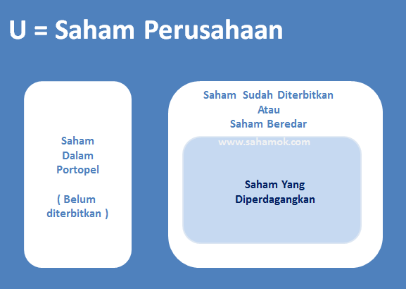 Saham Beredar dan Saham yang diperdagangkan