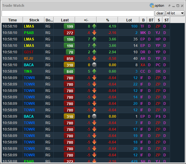 Aplikasi trading saham - Live trade