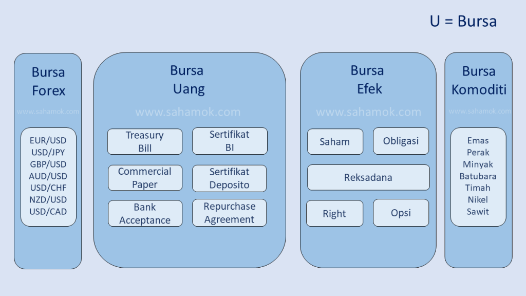 Beda Bursa saham dengan bursa efek v2