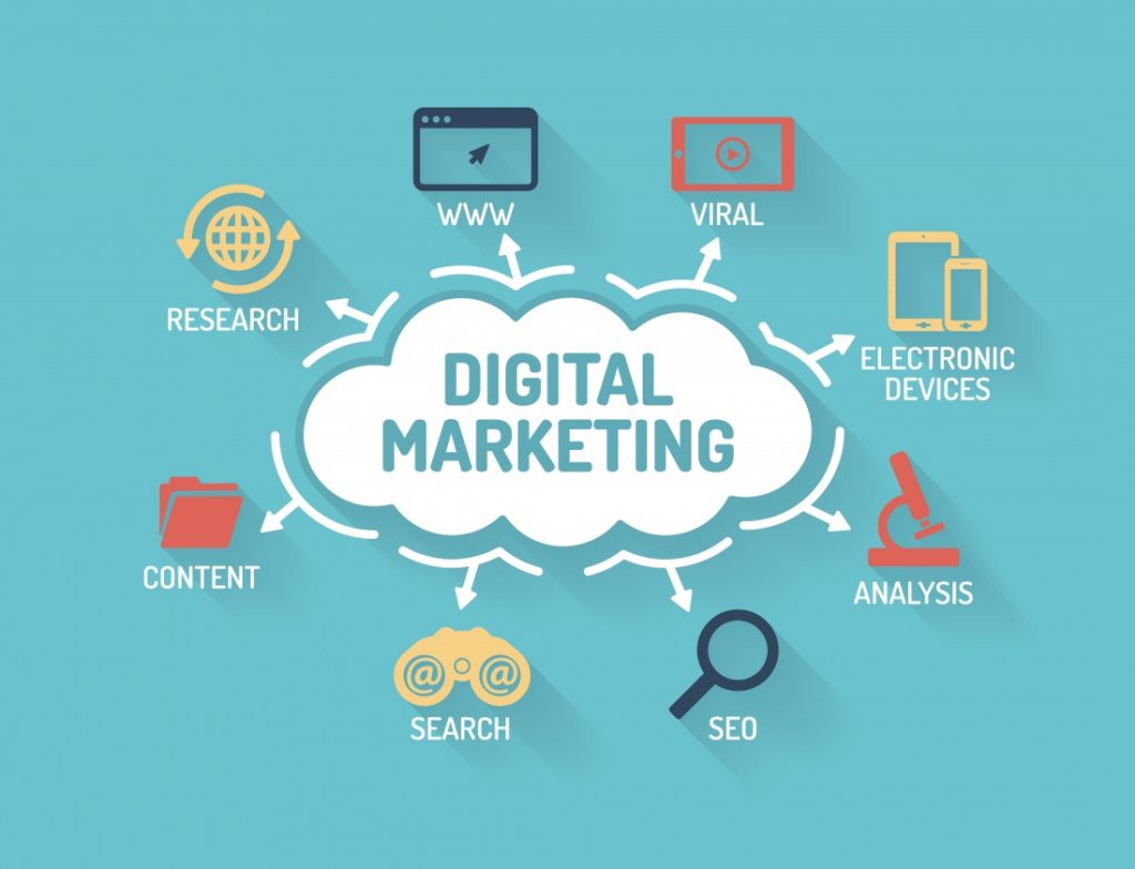 Digital Marketing Bali-WWW-Viral-eDivices-Analysis-SEO-Search-Content