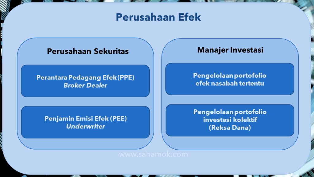 Perusahaan Efek - Diagram Venn