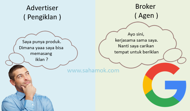 Google Adsense dan investasi website - Google dengan Advertiser