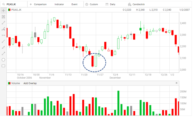 Grafik PGAS ketika pipanya meledak-01