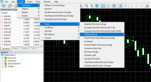 Lakukan Analisa Pasar Forex (Indikator)