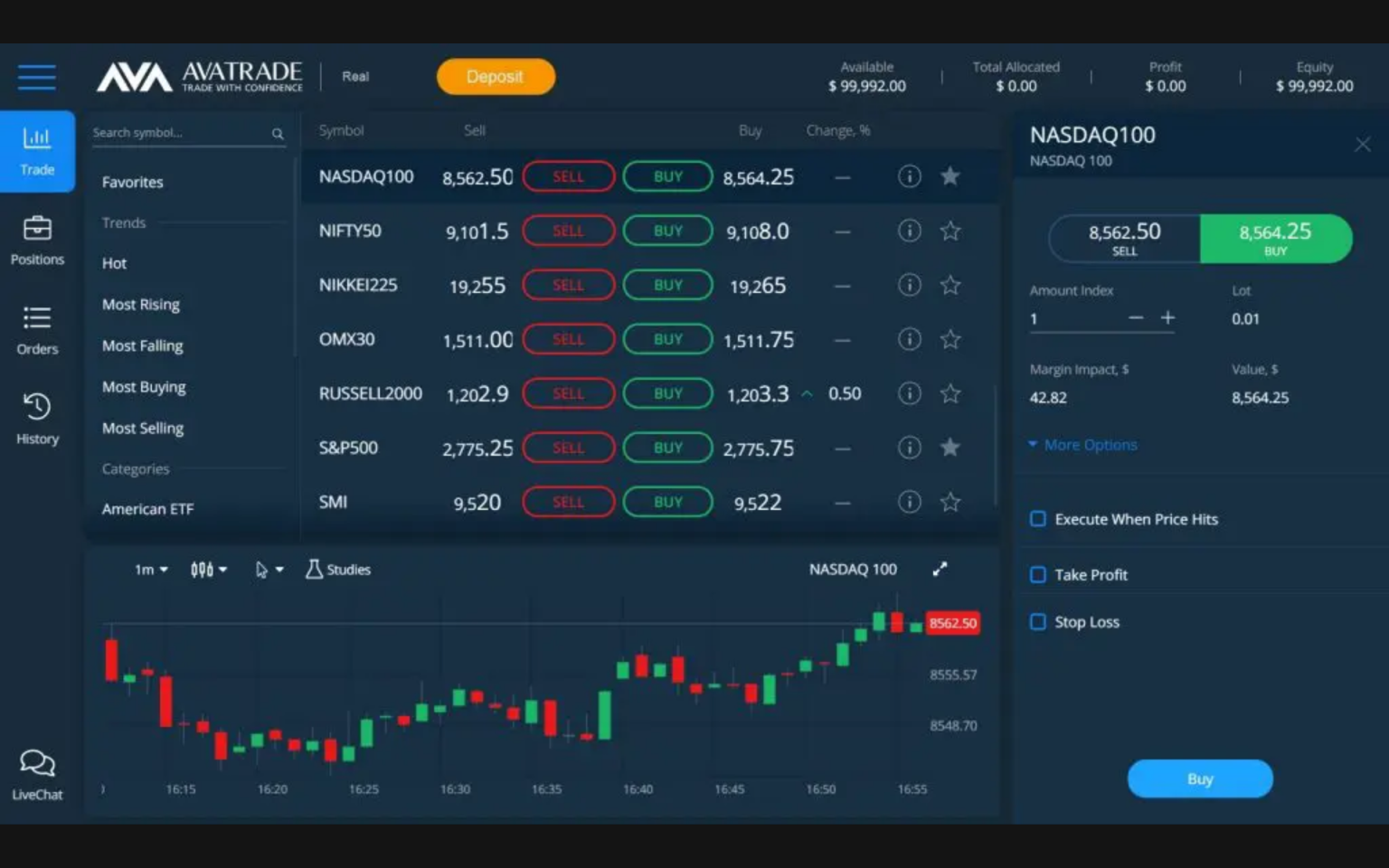 Panduan Lengkap Berinvestasi Saham Online: Dari Pemula hingga Profit