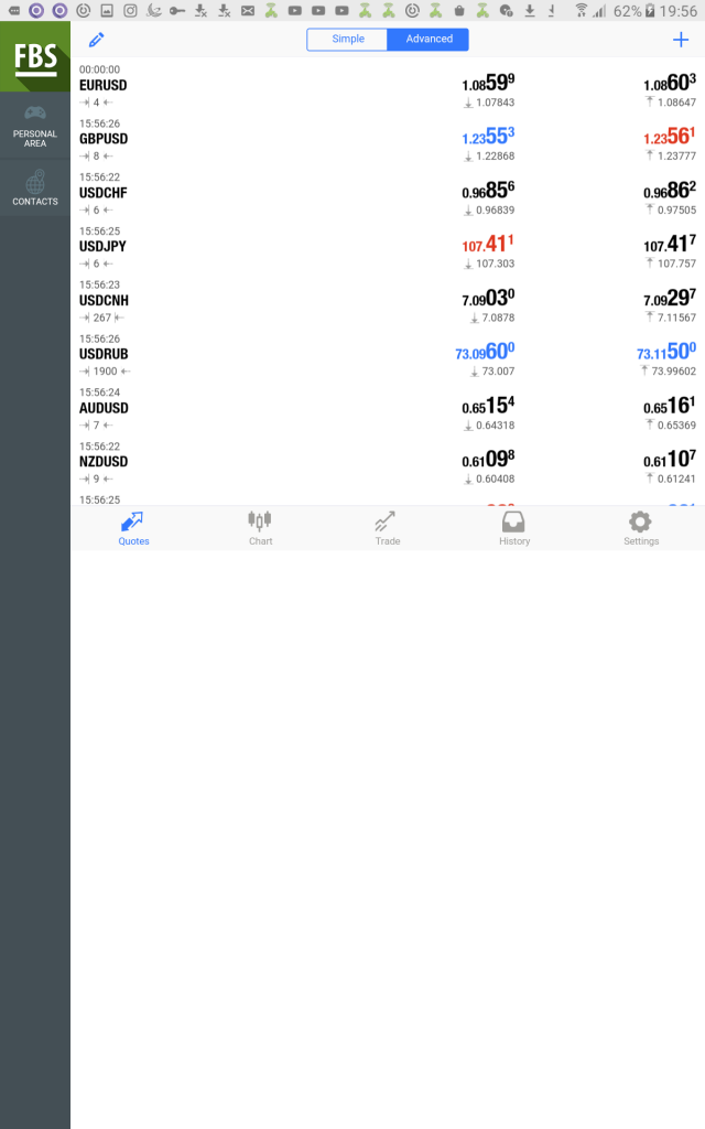 Servidor proxy metatrader 5