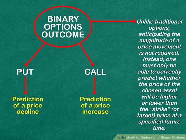 Binary option asli binary option indonesia asli atau palsu