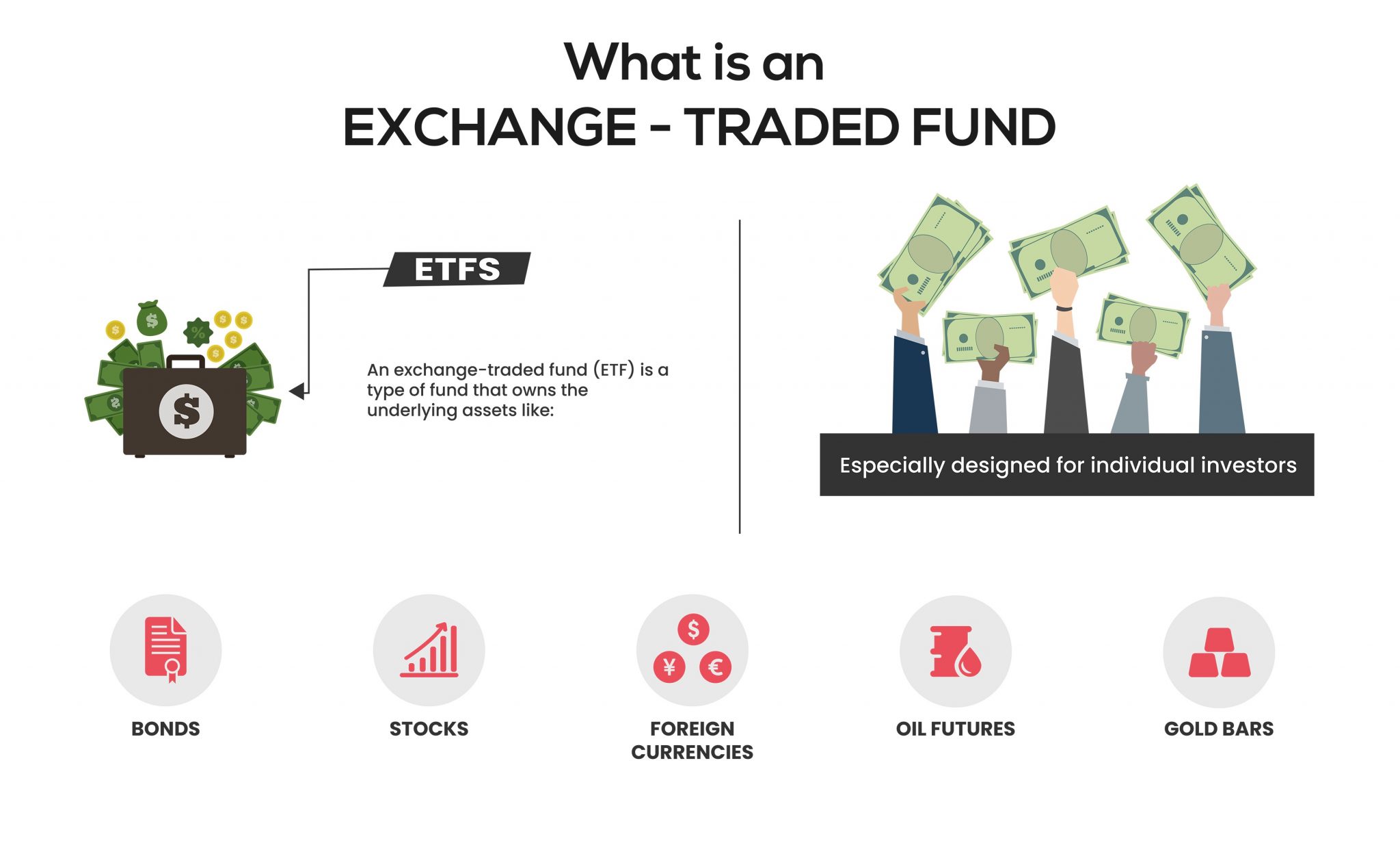 Apa Itu Exchange Traded Fund (ETF)? SahamOK