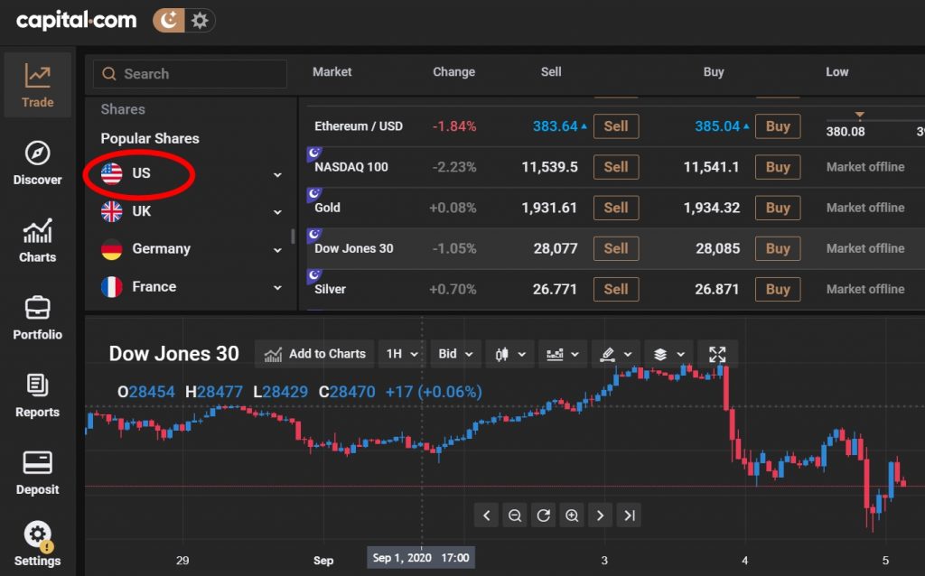 Panduan Lengkap Jual Beli Saham Online: Dari Pemula Hingga Ahli