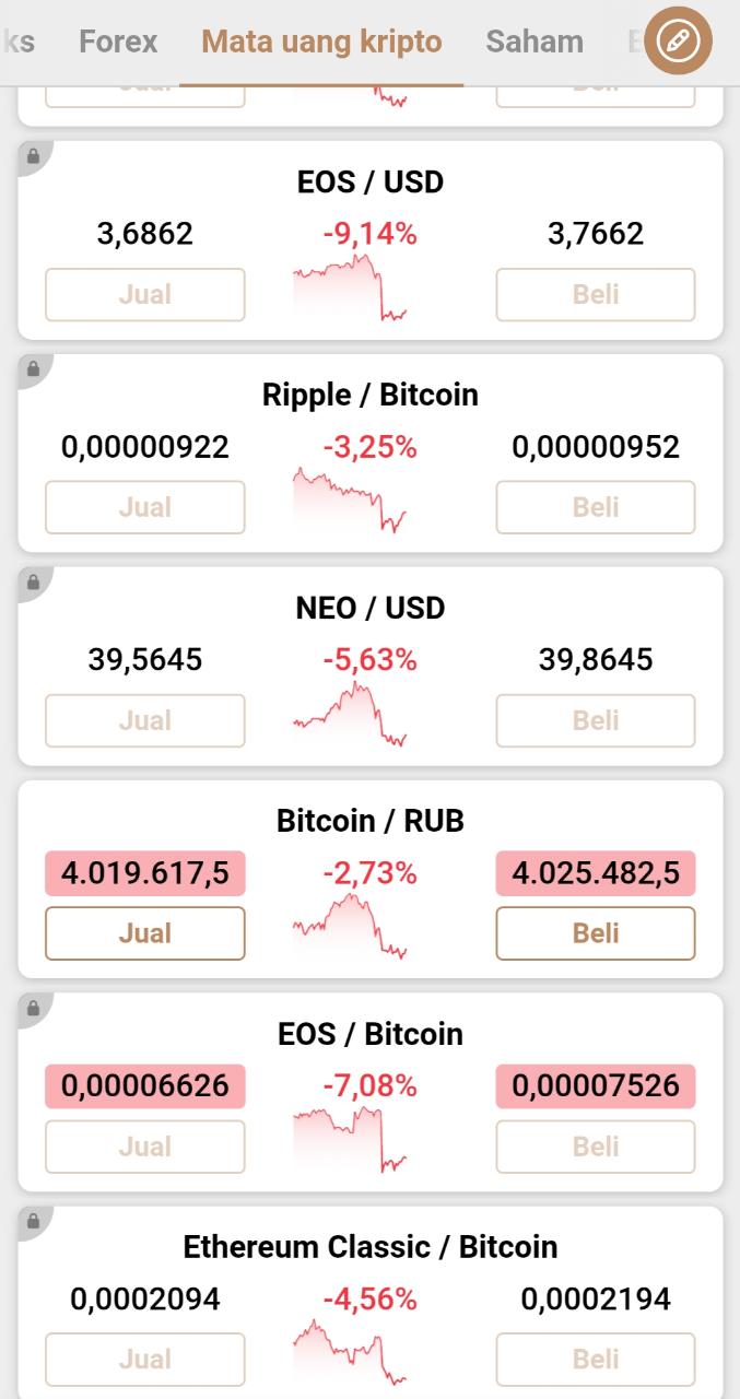 Aset Crypto di Capital