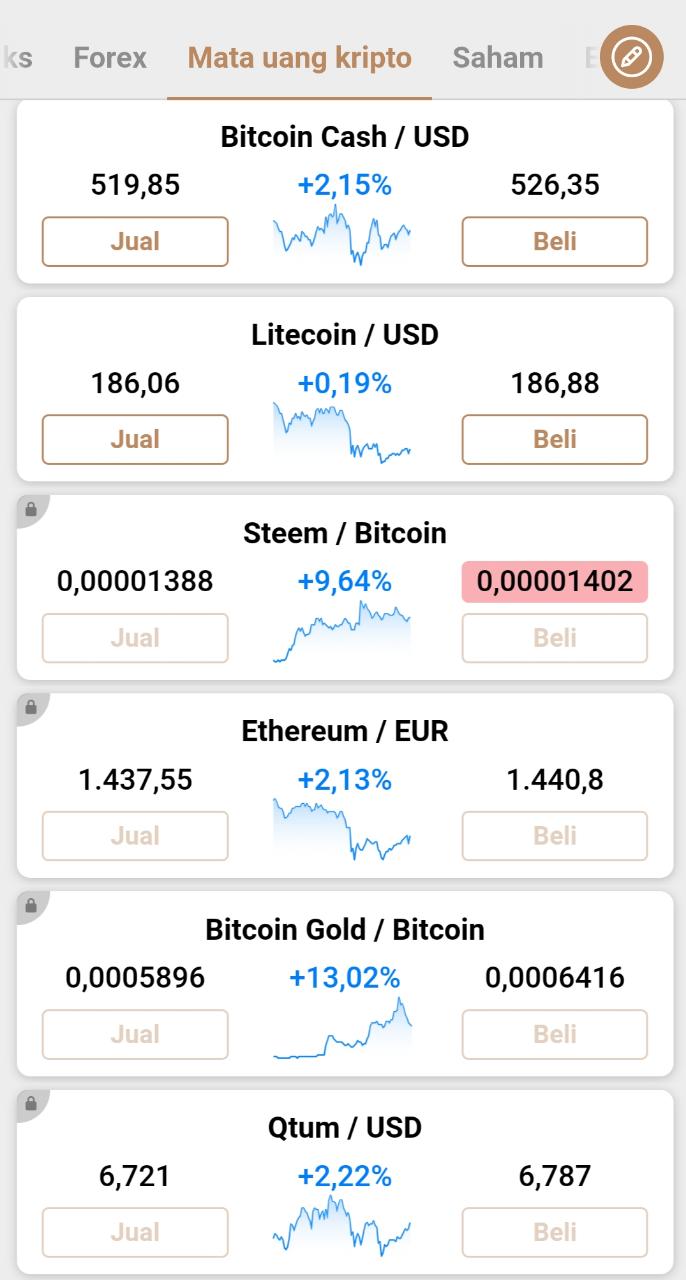 Aset kripto di Capital