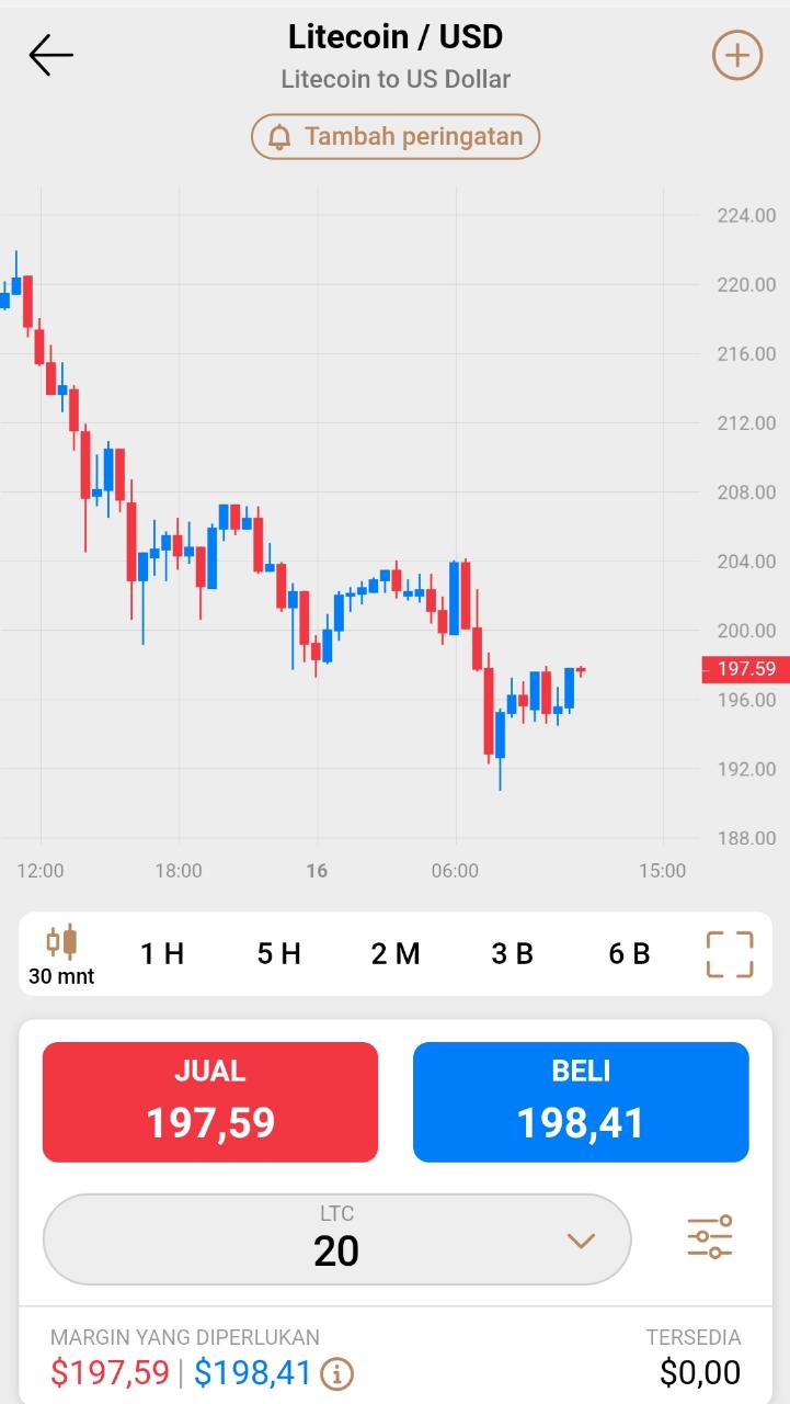 Beli Litecoin di Capital