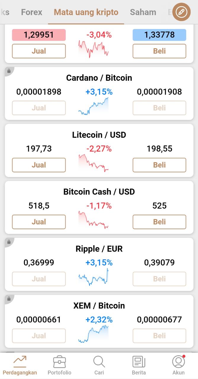 Mata uang kripto di Capital