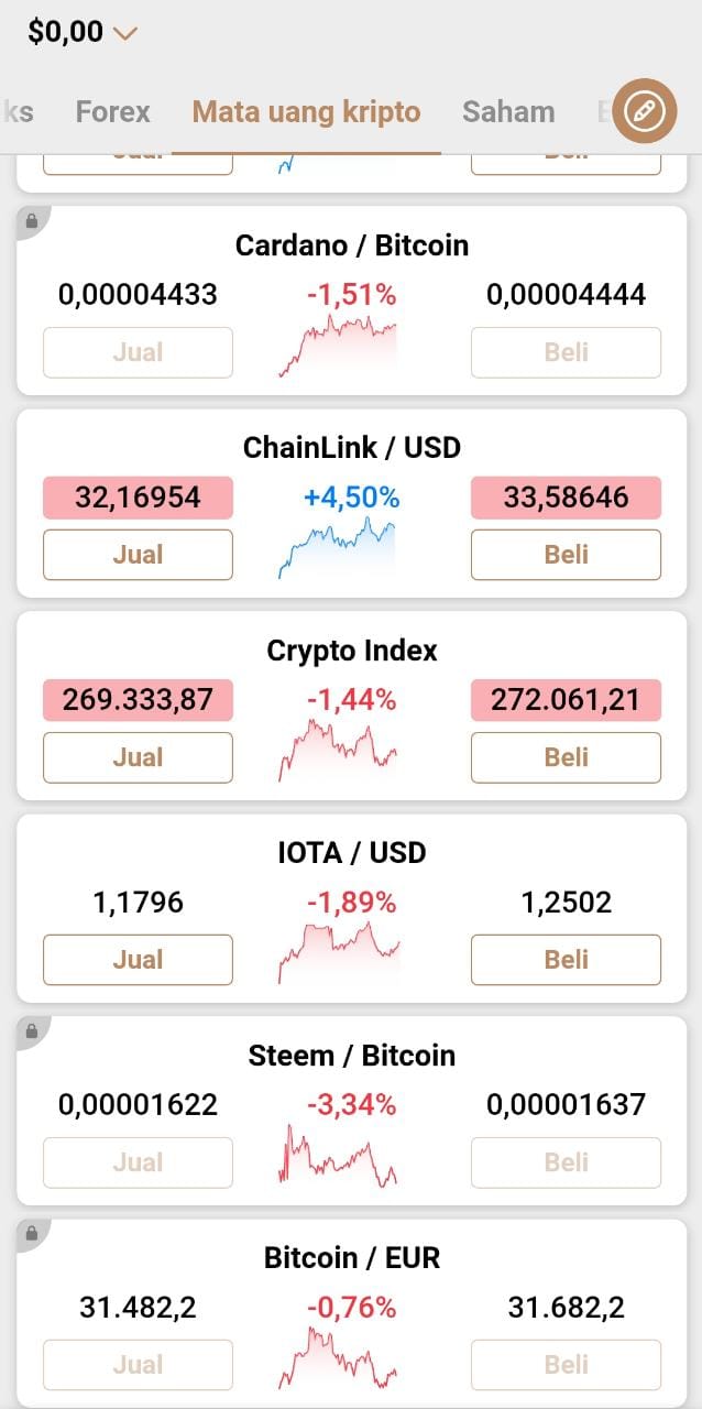 Chainlink di Capital