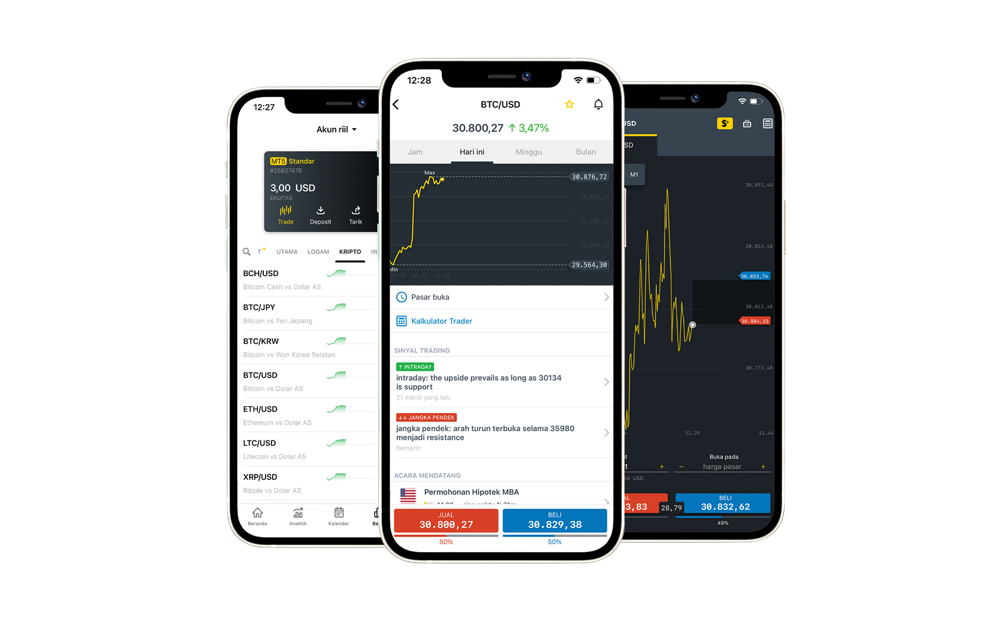 Exness forex reviews how to predict bitcoin price