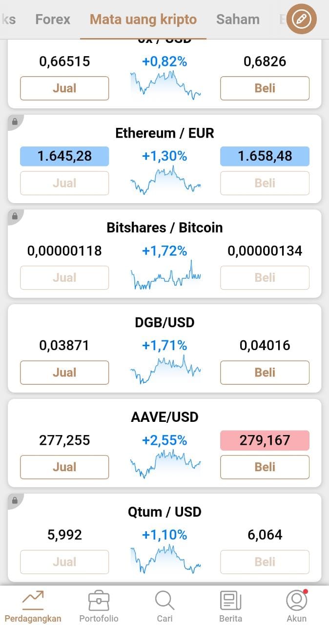 crypto DGB di capital