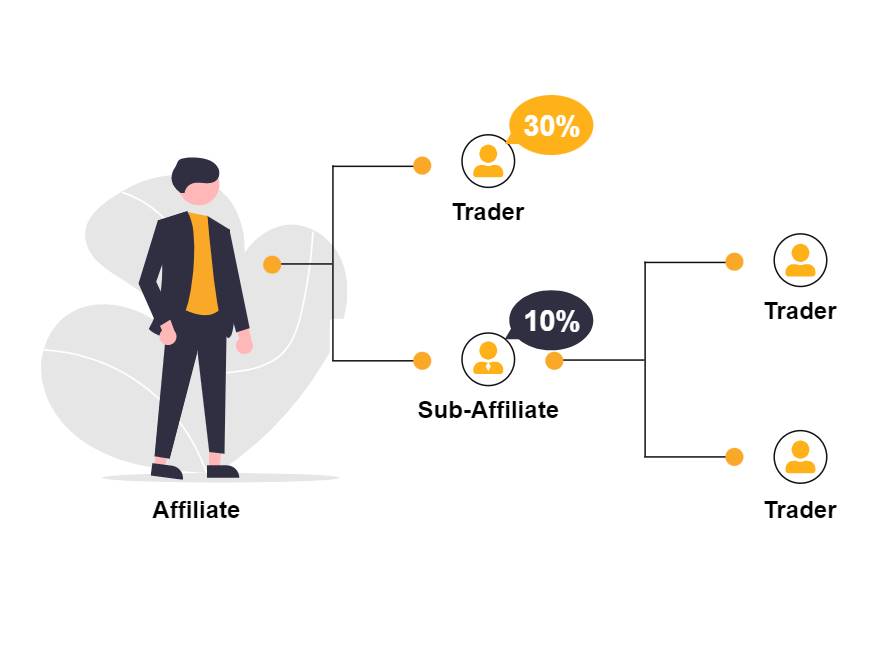 keuntungan program afiliasi bybit