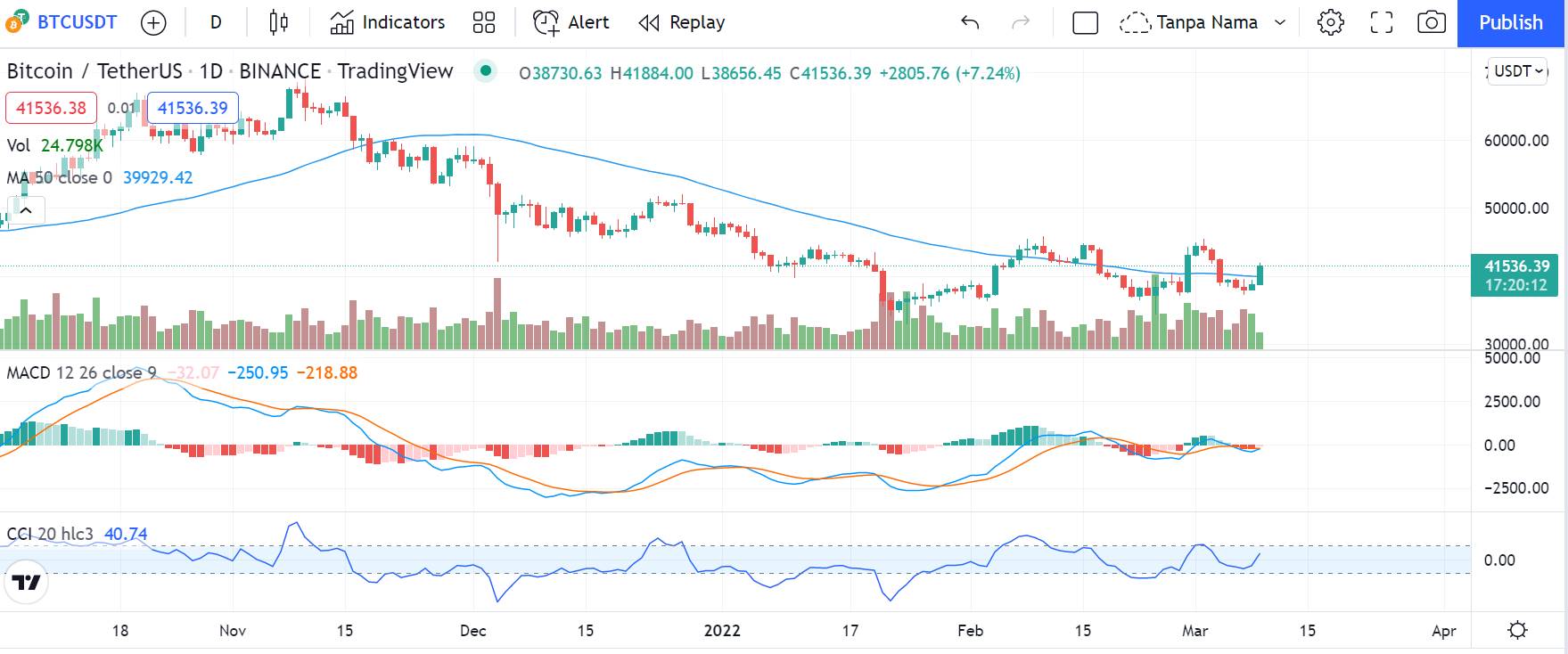 harga bitcoin hari ini naik