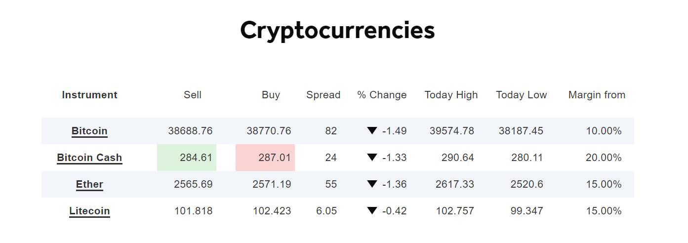 CFD crypto