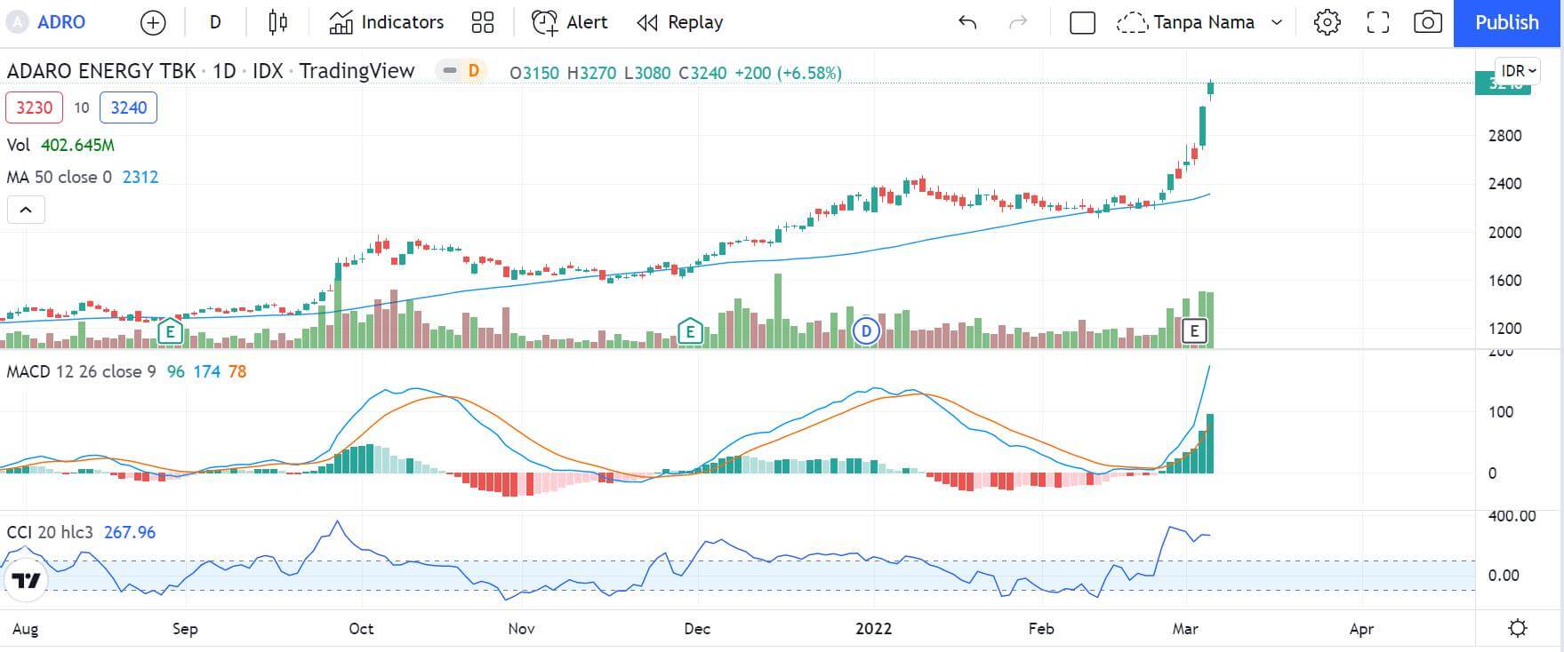 prospek saham ADRO