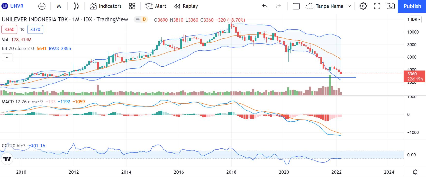 prospek dan prediksi saham UNVR