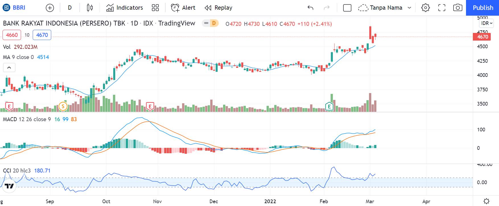 prospek saham BBRI