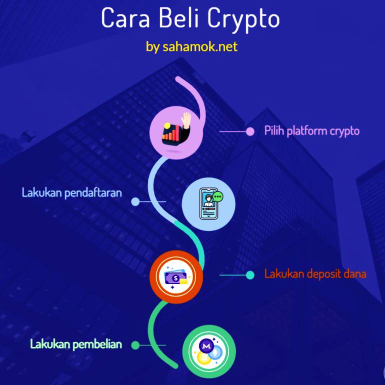 langkah-langkah beli crypto untuk pemula