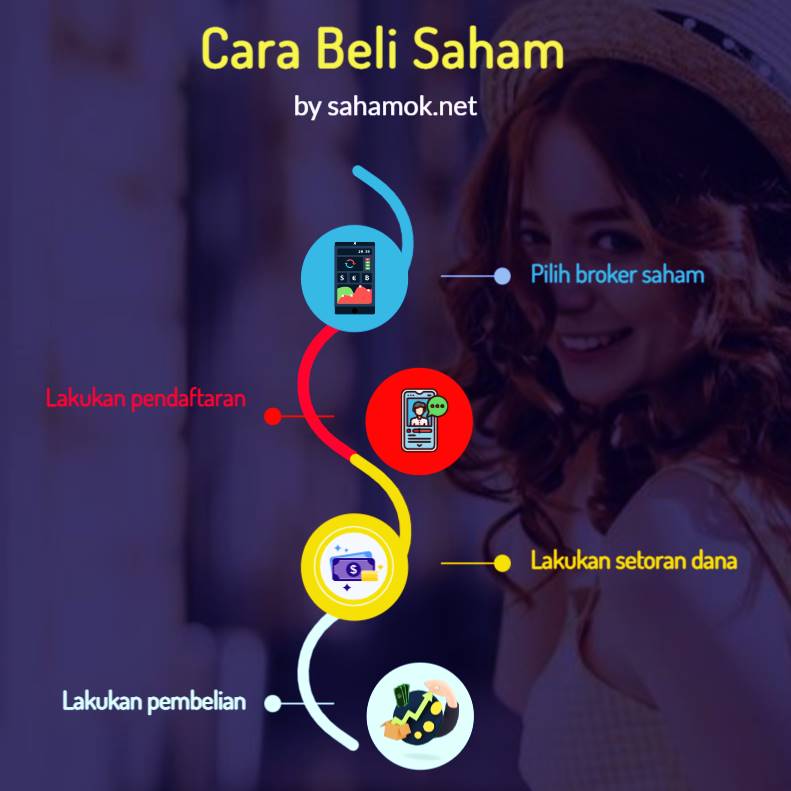 cara beli saham online