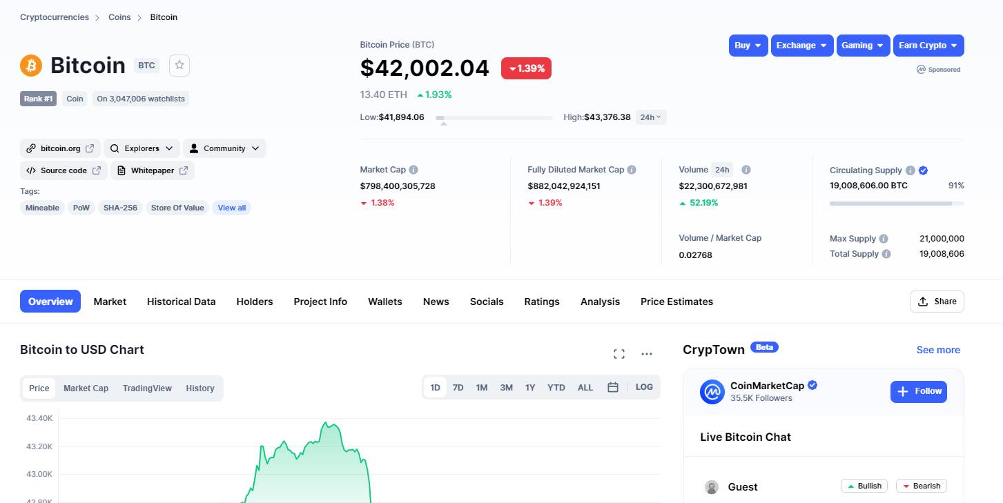 data keuangan crypto di coinmarketcap