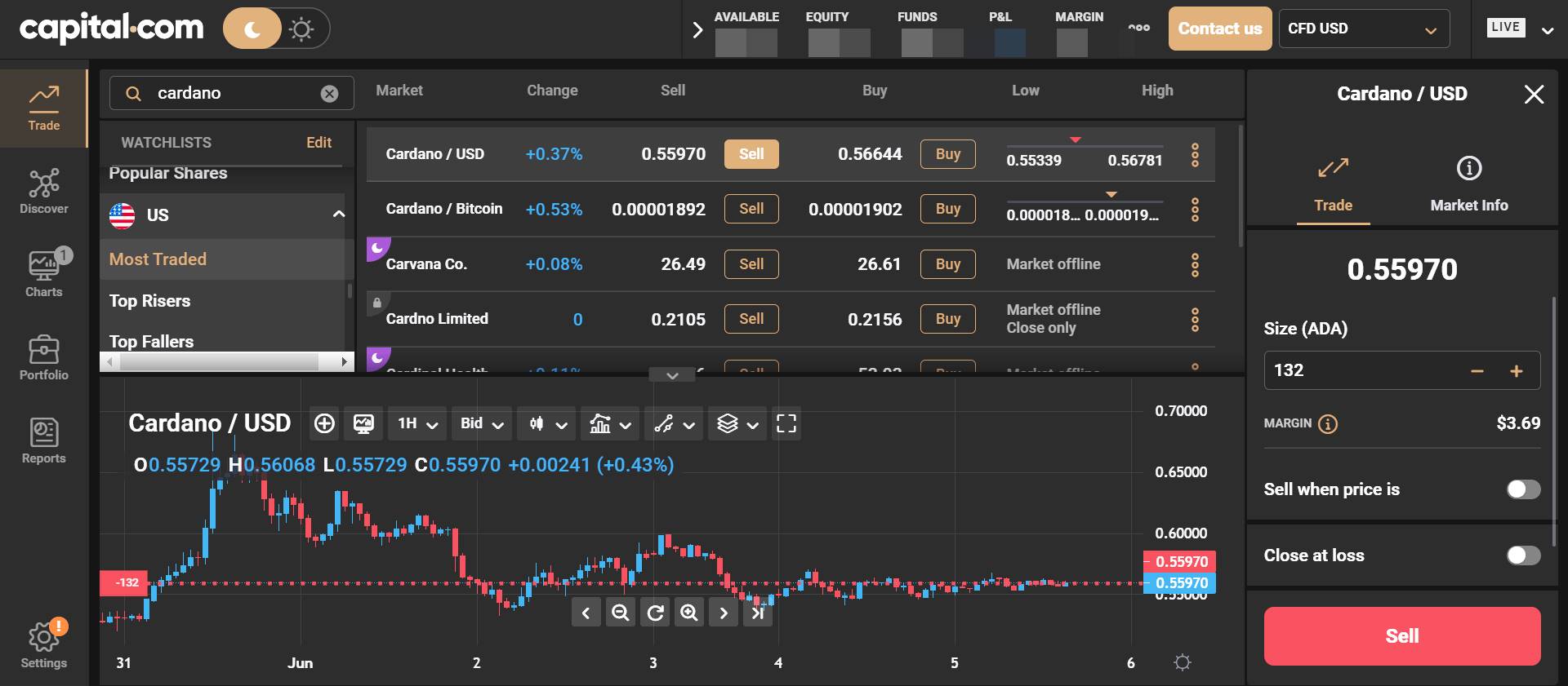 buy dan sell Cardano di akun CFD Capital com