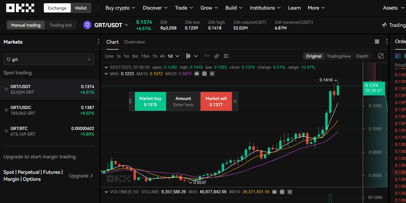 proyek crypto ai the grapth grt