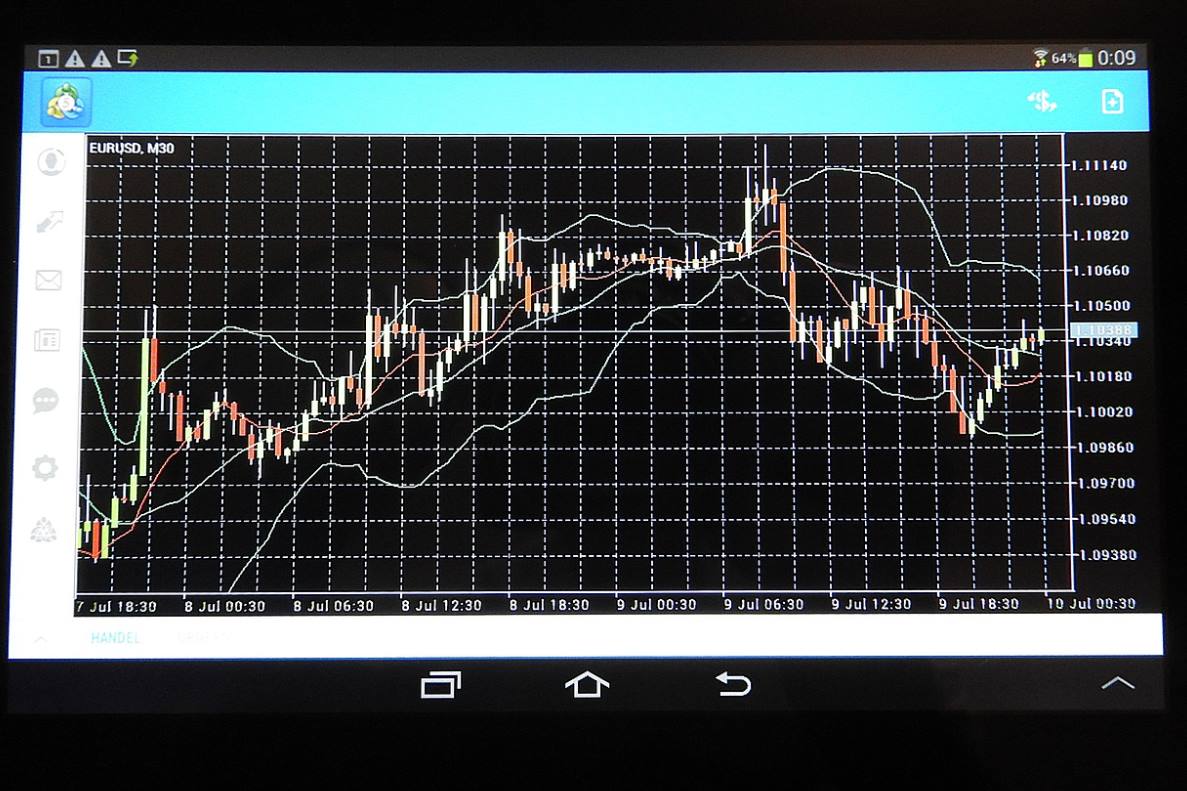 strategi trading forex terbaik yang menguntungkan dan aman