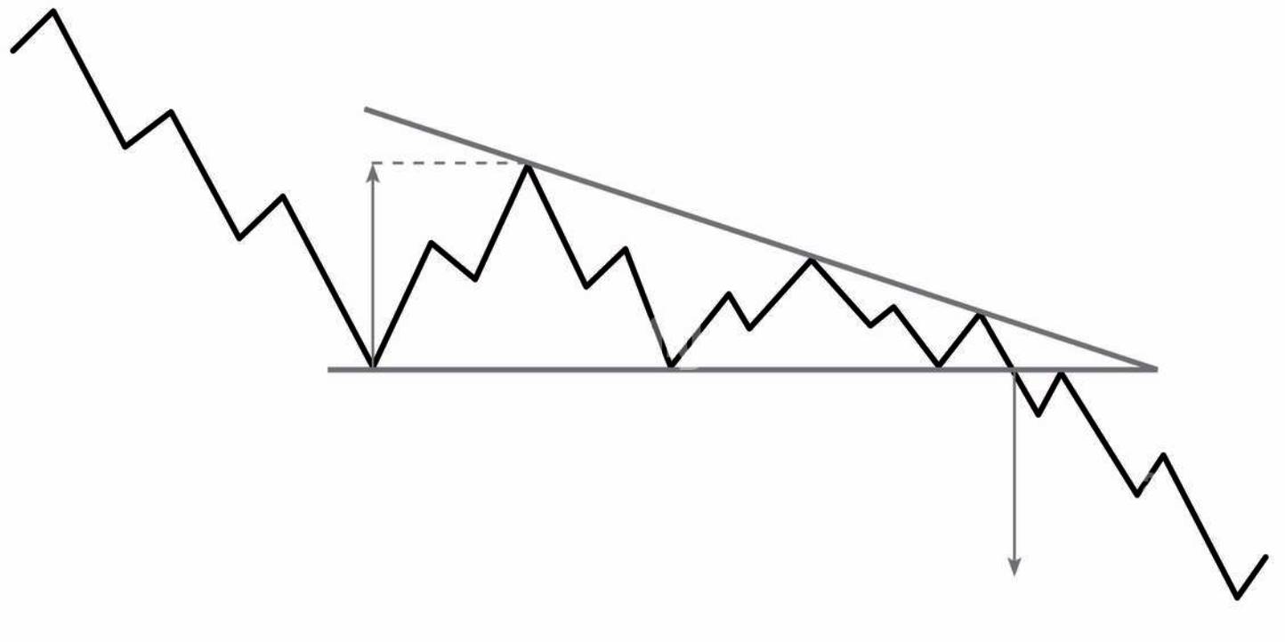 gambar descending triangle pattern